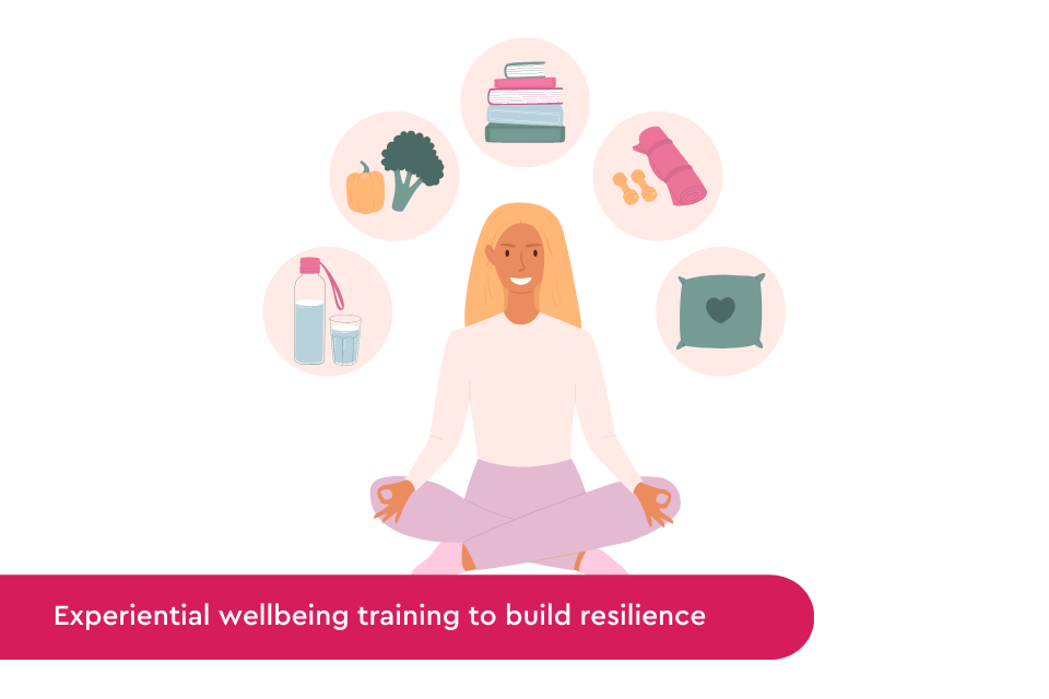 huunuu Wellbeing as admin can help build resilience.