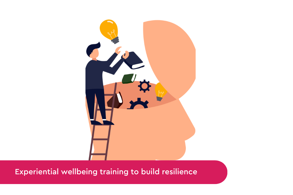 Transferable wellbeing training skills huunuu