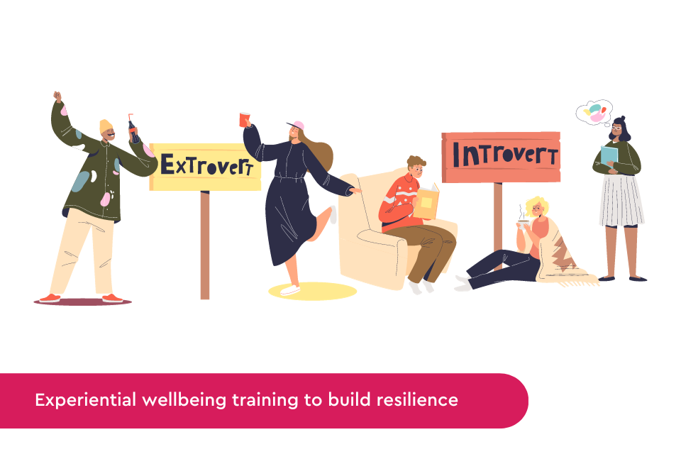 Introverts and extroverts in the workplace. Wellbeing by huunuu